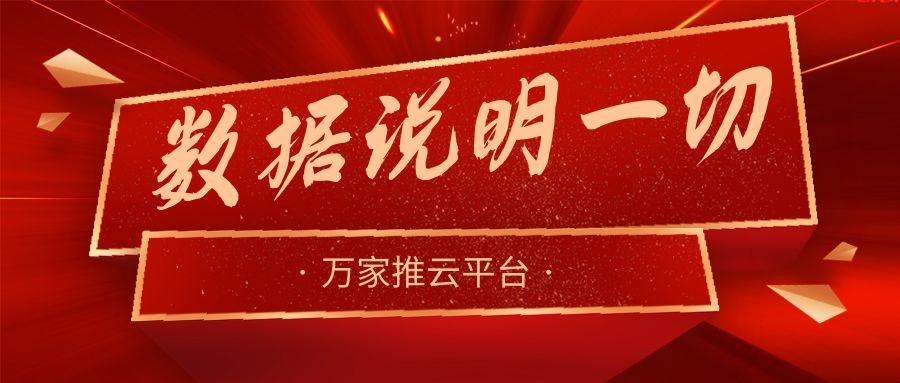 數(shù)據(jù)說明一切！萬家推助力熱工設備企業(yè)咨詢電話不斷，訂單持續(xù)跟進中！